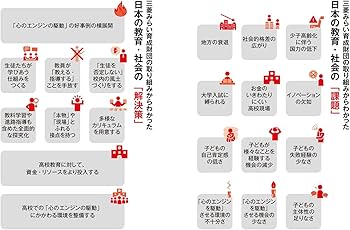 教育が変われば、社会が変わる 三菱グループの教育財団が本気で教育に
